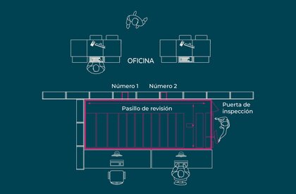 Plano de robot farmacéutico convertible en tres lados