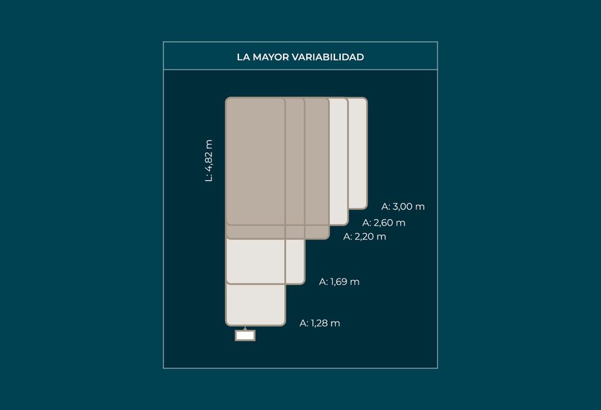  Plano de configuraciones de los robots farmacéuticos