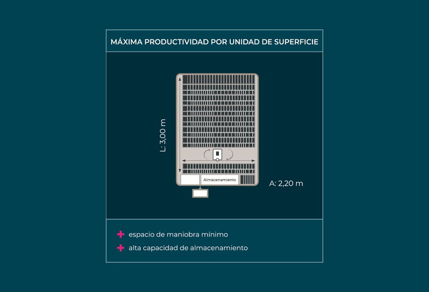 Plano de dimensiones de un robot farmacéutico GOLLMANN